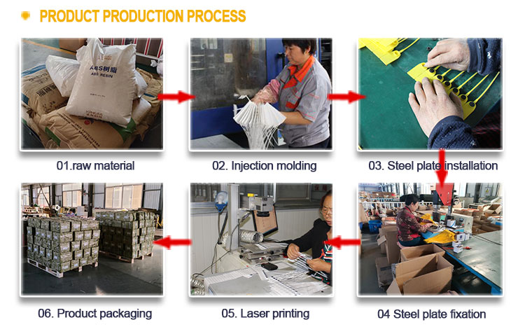 عملية إنتاج المنتج Product Production Process
