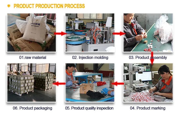 عملية إنتاج المنتج Product Production Process